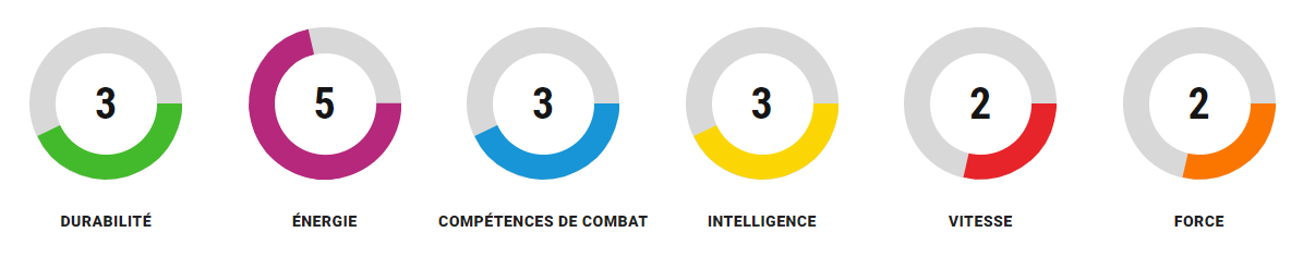 Grille de compétences